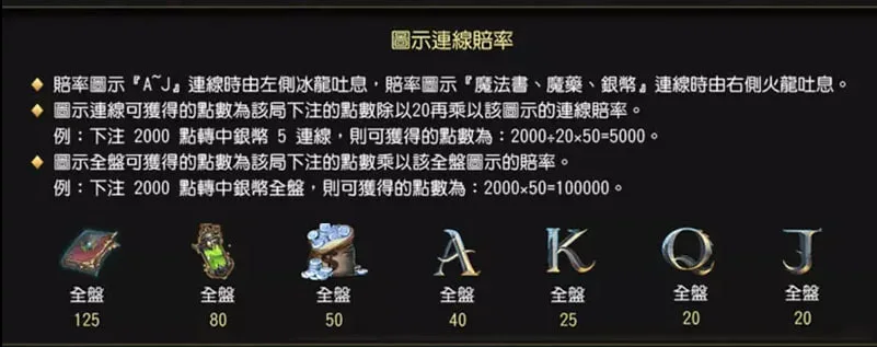 魔龍傳奇連線賠率說明