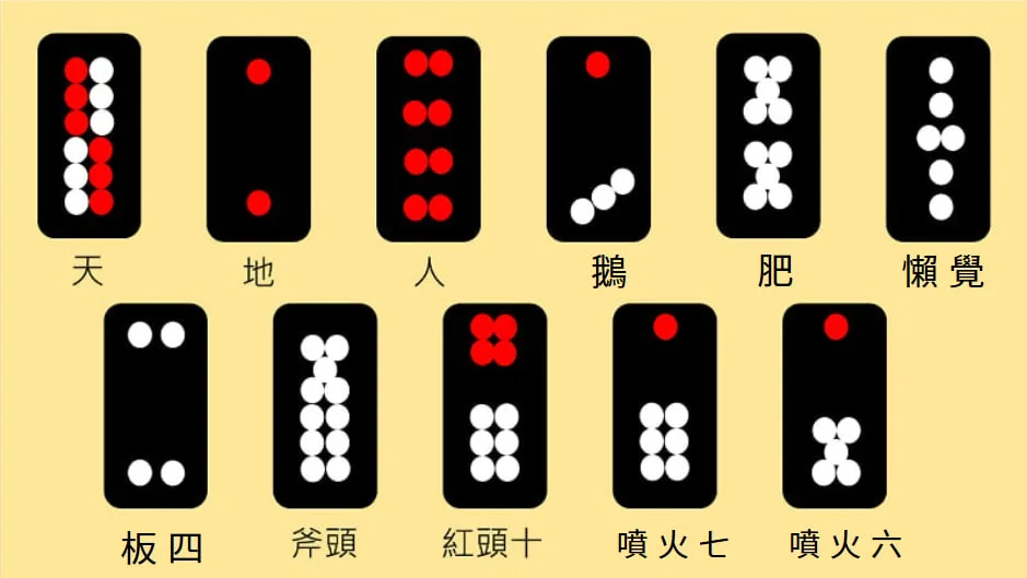 天九牌玩法與賭場術語懶人包|黑粒仔玩法術語一次搞懂,新手也能變高手! 2 天九牌牌值大小順序