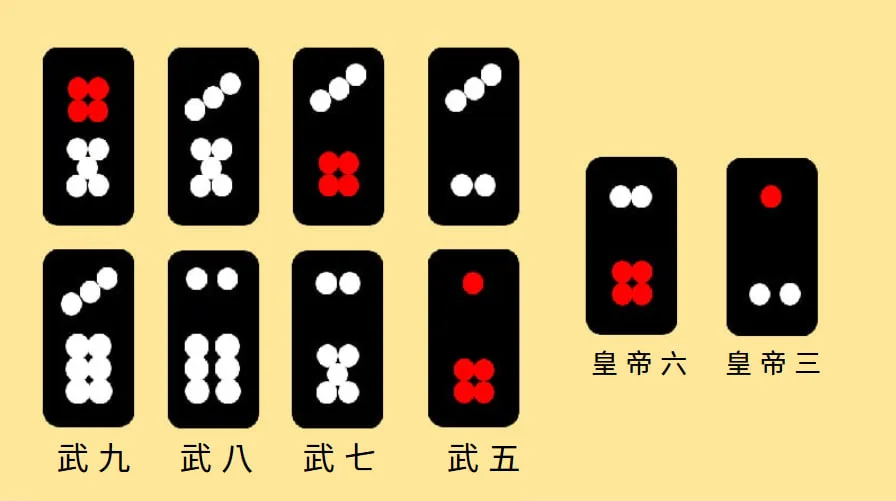 天九牌玩法與賭場術語懶人包|黑粒仔玩法術語一次搞懂,新手也能變高手! 3 天九牌牌值大小順序