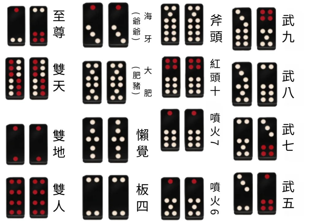 天九牌玩法與賭場術語懶人包|黑粒仔玩法術語一次搞懂,新手也能變高手! 4 天九牌(黑粒仔)組合大小順序&賭場術語說法